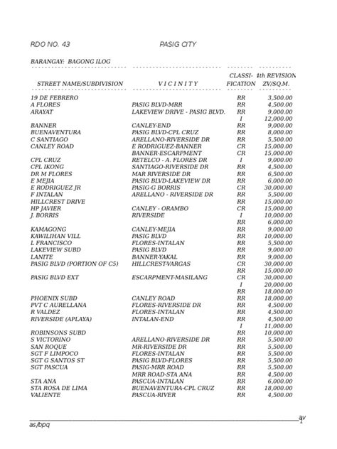 rdo pasig email address|LIST OF EMAIL ADDRESSES FOR SUBMISSION OF S1905 .